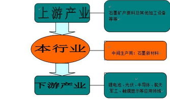 石墨市场分析 2016 2022年石墨市场分析及投资策略研究报告 石墨行业前景分析 艾凯咨询网