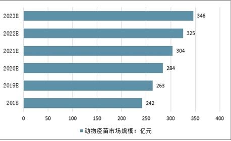 动物生物制品市场分析报告 2021 2027年中国动物生物制品行业前景研究与投资战略咨询报告 