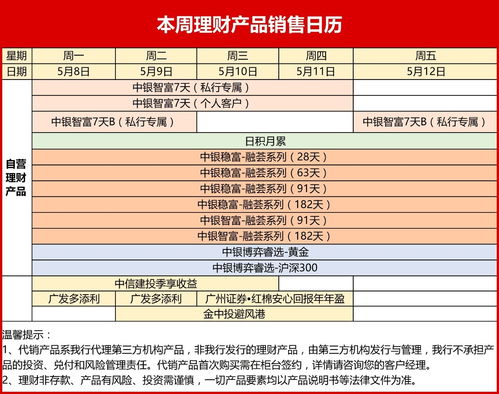 投资盛宴,看巴菲特股东大会,理财产品,且看